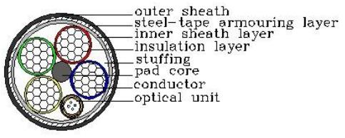 Optical fiber composite low-voltage cable Structure